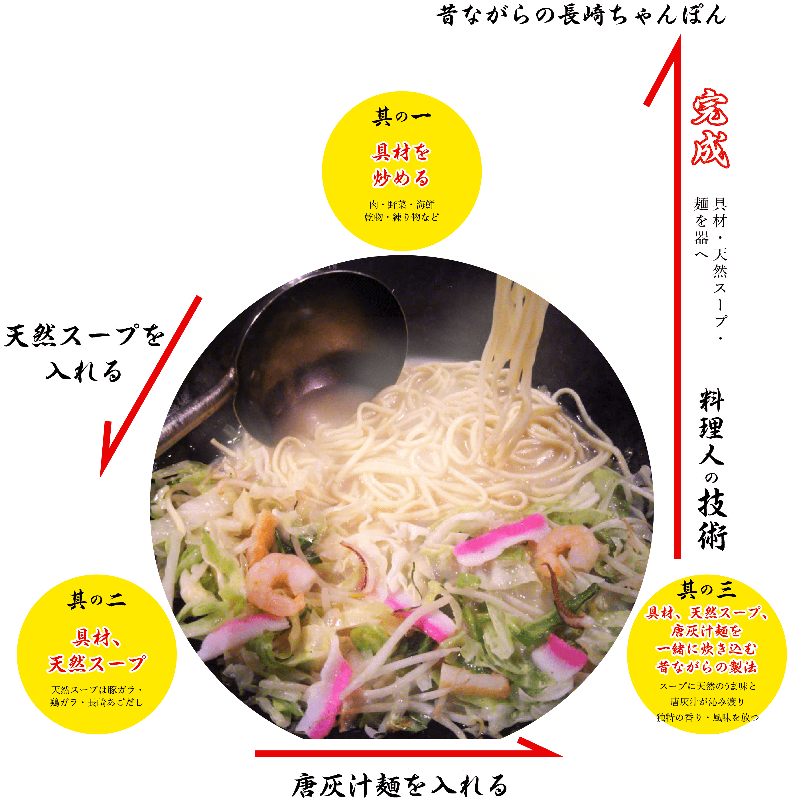 長崎くんちのちゃんぽん・皿うどん